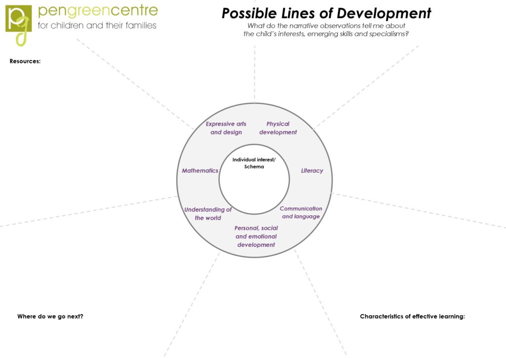 personal development plan template childcare