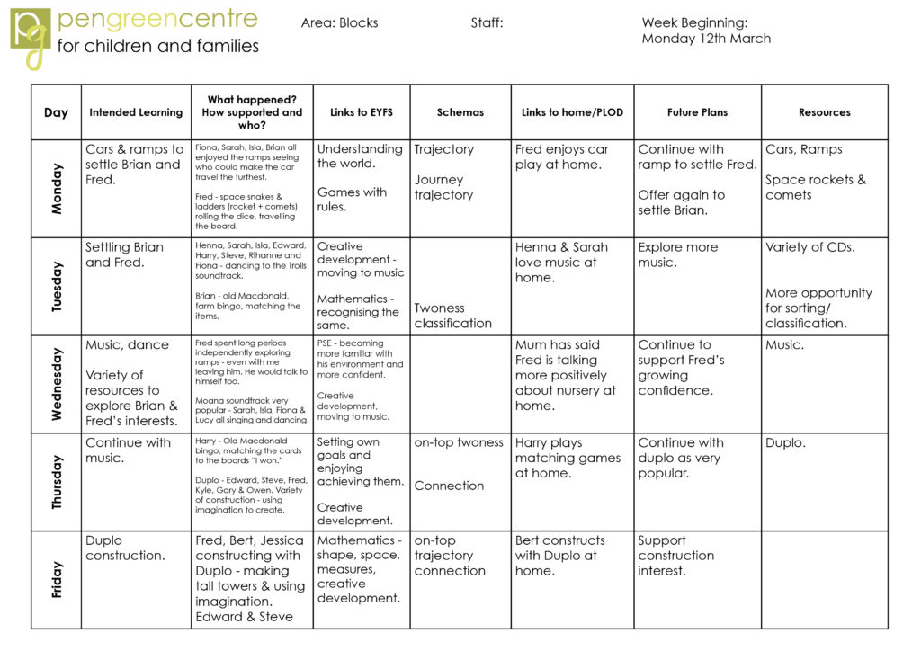 Planning Pen Green Children s Centre planning-pen-green-children-s-centre