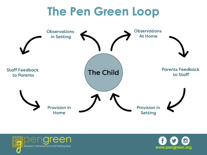 loop for toolkit